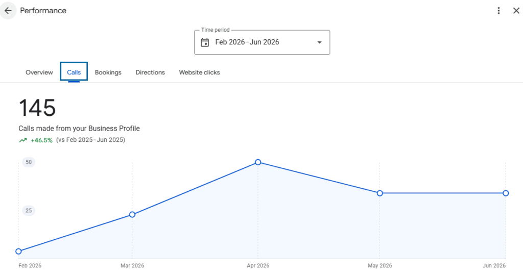 Google Business Profile Optimization